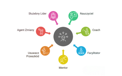 kim jest scrum master diagram
