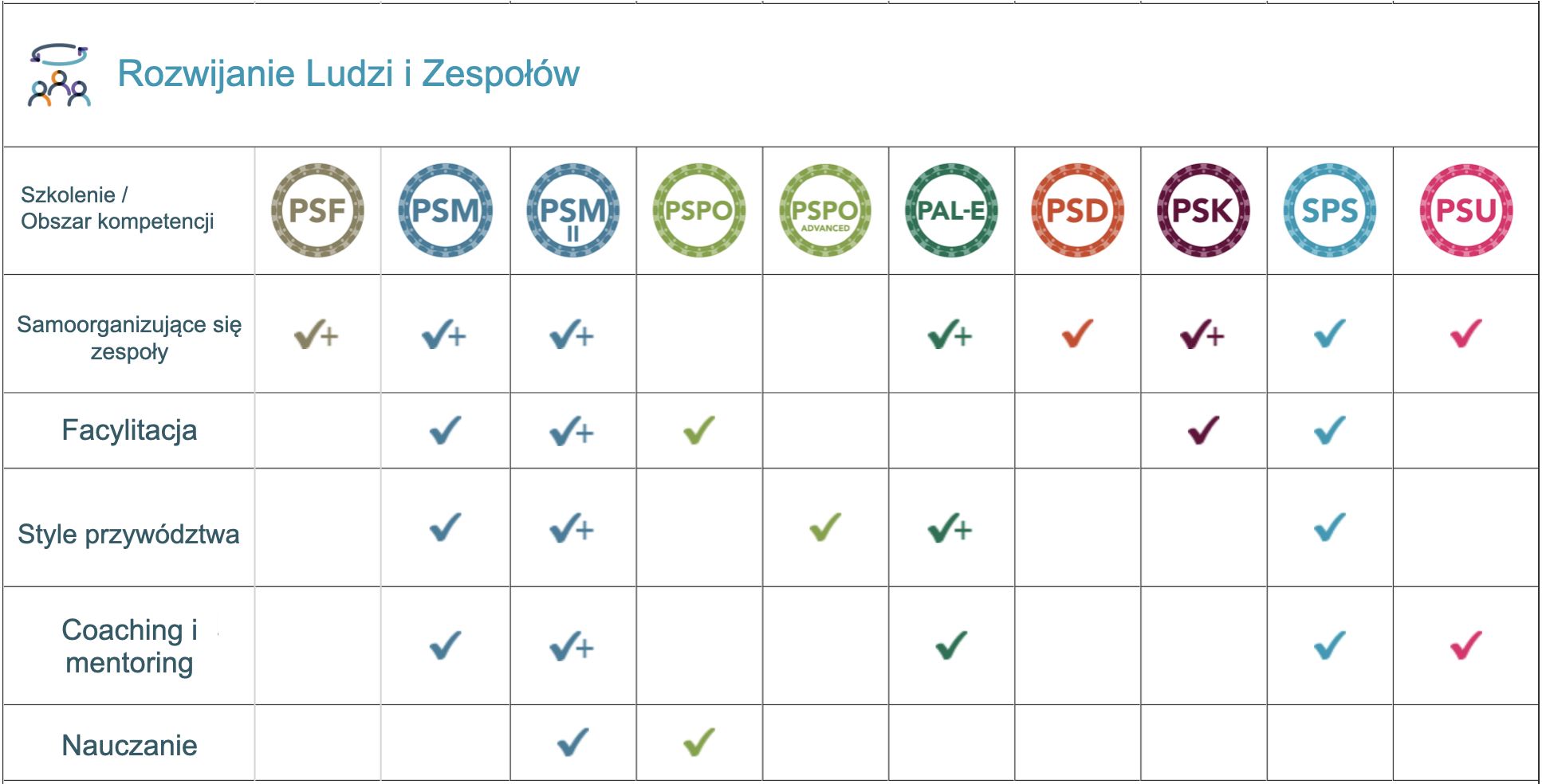 rozwijanie ludzi i zespolow