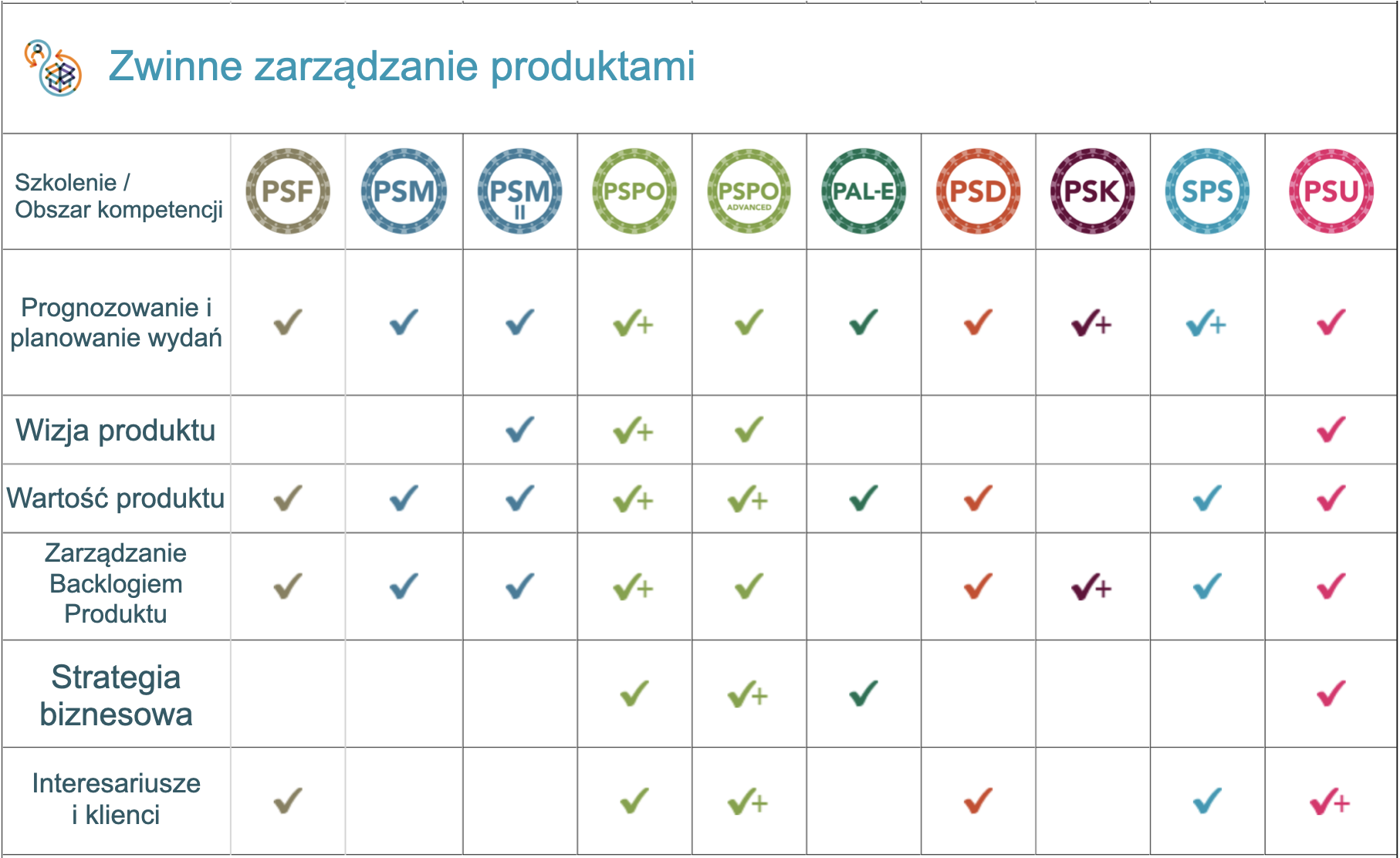 zwinne zarzadzanie produktami