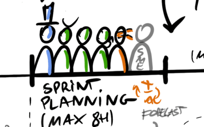Planowanie Sprintu (Sprint Planning)