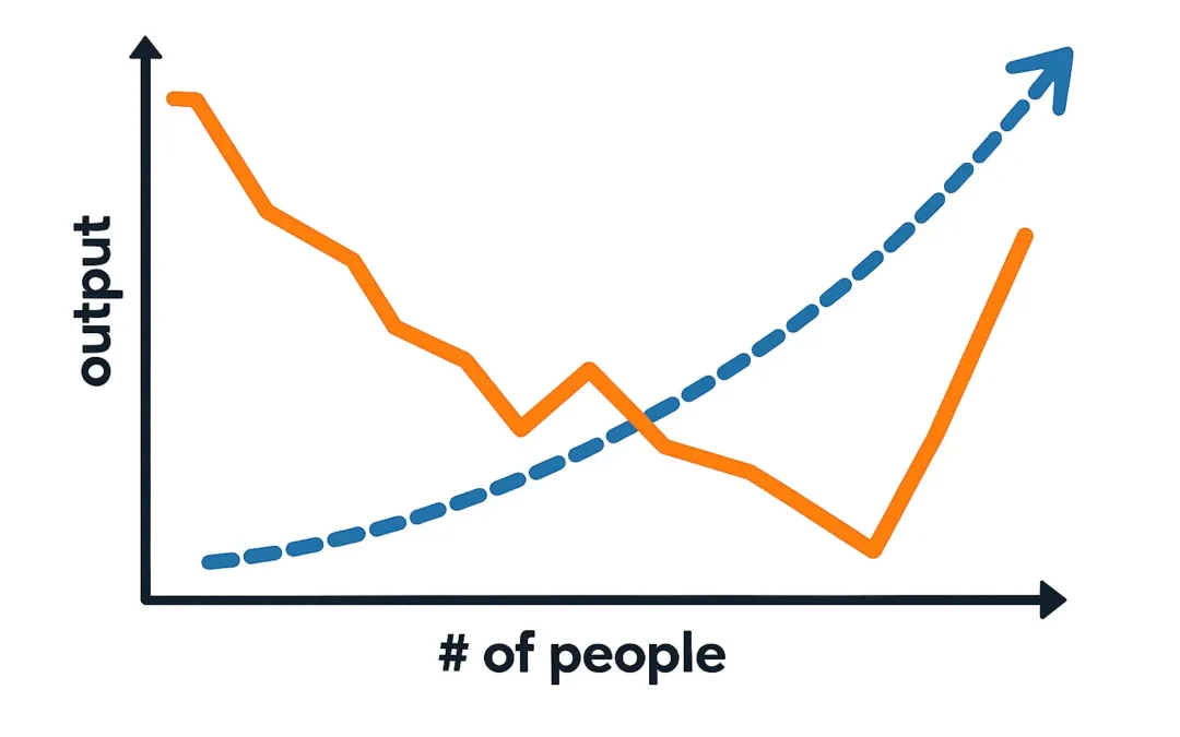 Prawo Brooksa w środowiskach Agile