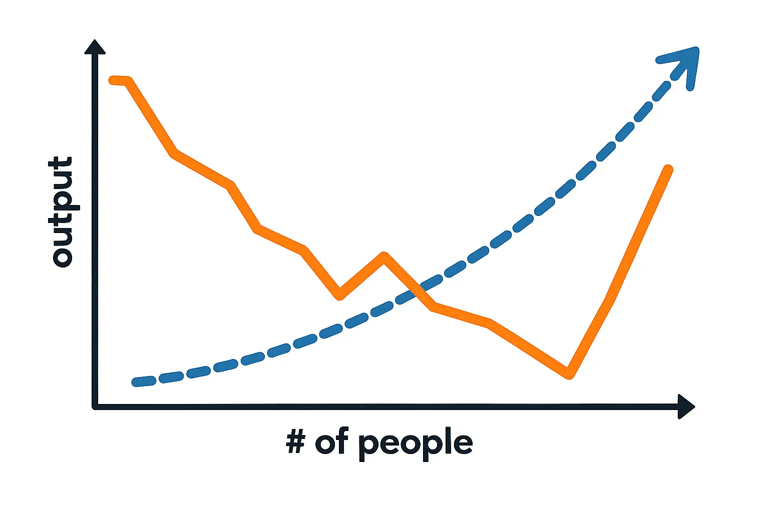 prawo-brooksa-produktywnosc prawo Brooksa - produktywność