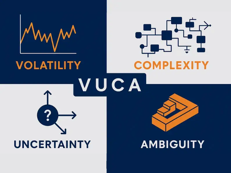 Świat VUCA: Co to jest i jak Agile i Scrum pomagają nawigować w chaosie? VUCA - świat VUCA